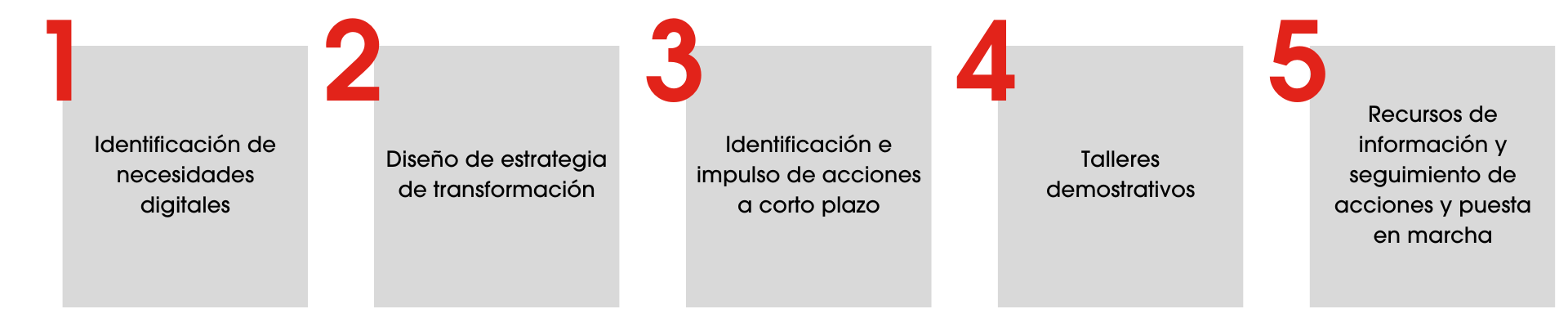 Añade un subtítulo (2)